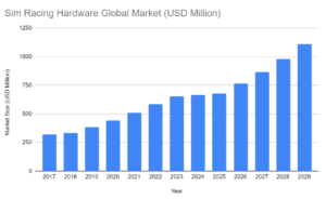 Sim-Racing-Hardware-Market